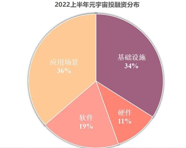 元宇宙爆火一周年，全球干实事的公司都干了哪些实事？